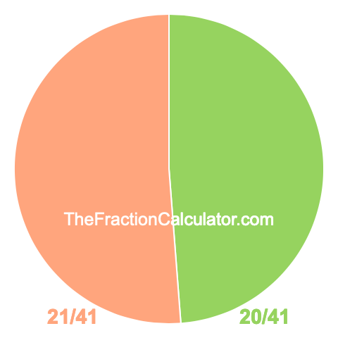 Pie Chart of 20/41 Pie chart showing 20/41