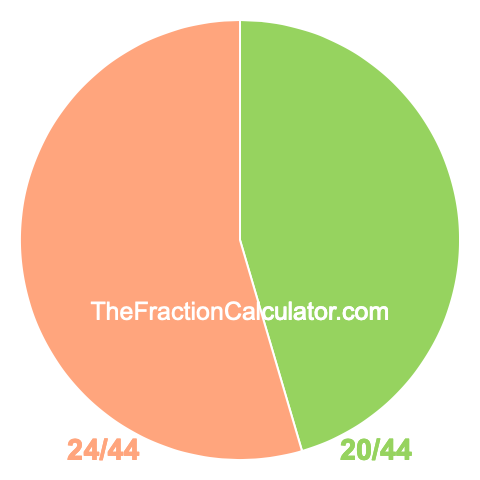Pie chart showing 20/44