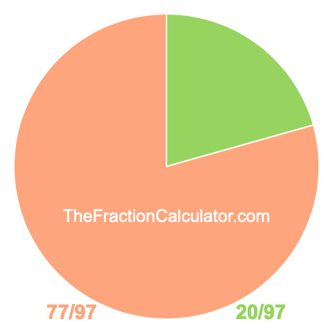 Pie chart showing 20/97