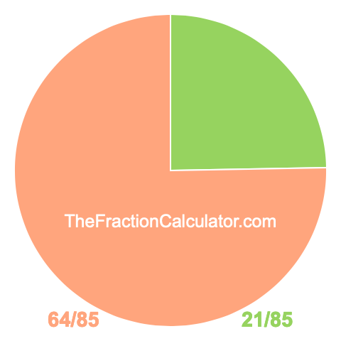 Pie Chart of 21/85 Pie chart showing 21/85