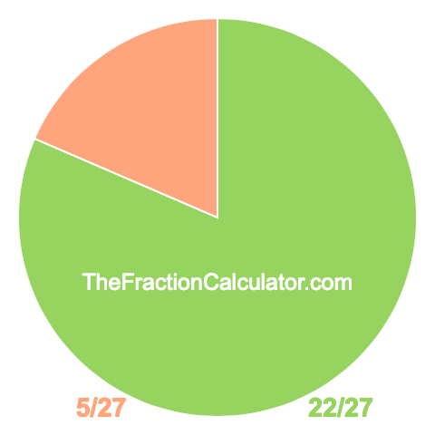 Pie chart showing 22/27
