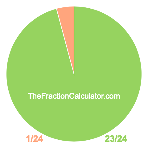 Pie chart showing 23/24
