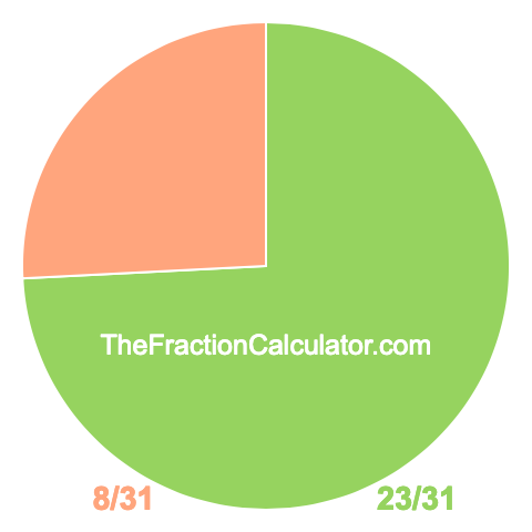 Pie chart showing 23/31