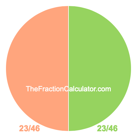 Pie chart showing 23/46