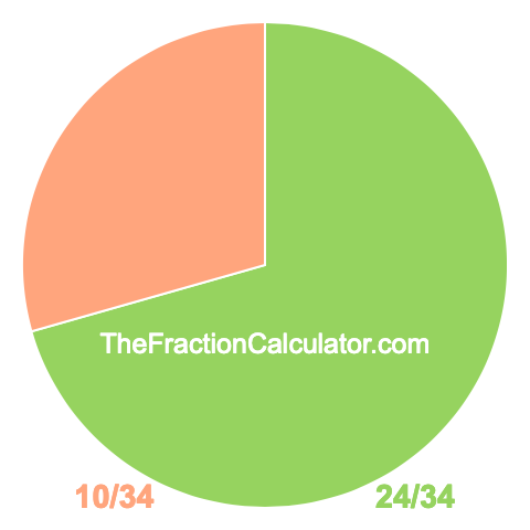 Pie chart showing 24/34