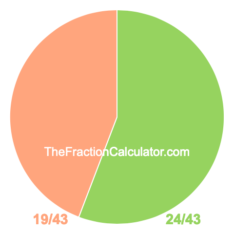 Pie chart showing 24/43