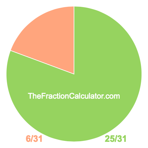 Pie chart showing 25/31