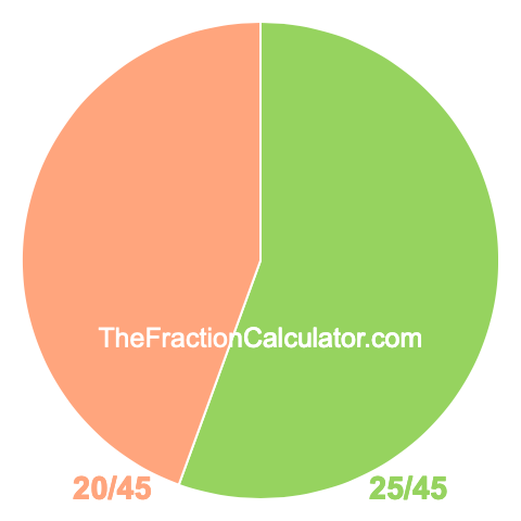 Pie chart showing 25/45