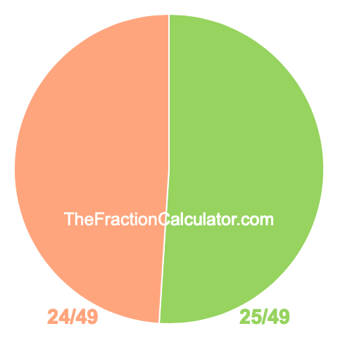 Pie chart showing 25/49