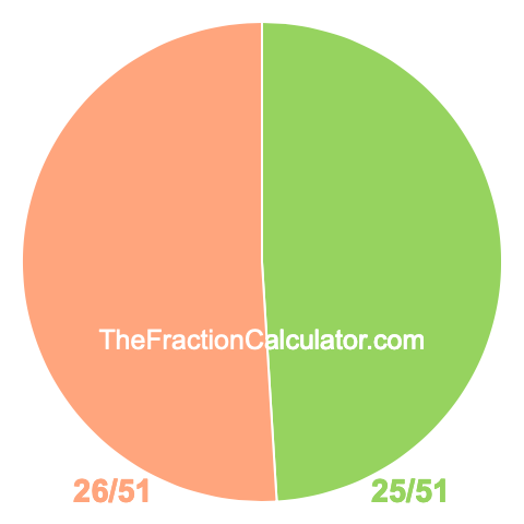 Pie chart showing 25/51