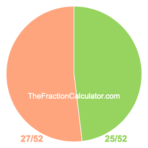 Pie chart showing 25/52