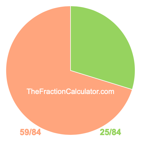 Pie chart showing 25/84