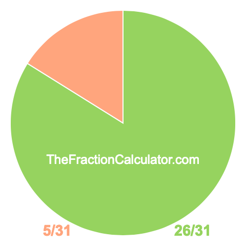 Pie chart showing 26/31