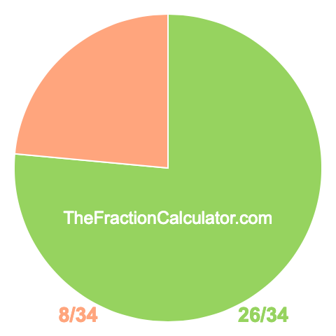 Pie chart showing 26/34