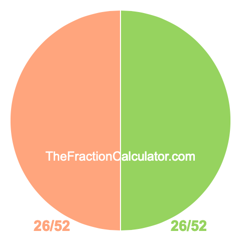 Pie Chart of 26/52 Pie chart showing 26/52