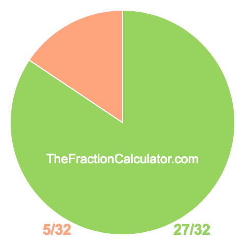Pie Chart of 27/32 Pie chart showing 27/32