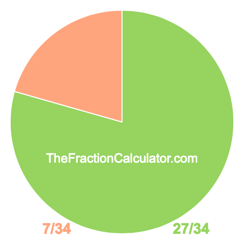 Pie Chart of 27/34 Pie chart showing 27/34
