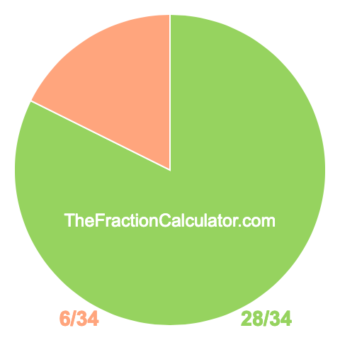 Pie chart showing 28/34