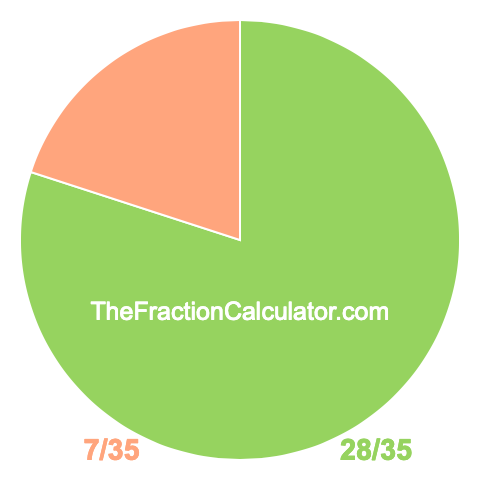 Pie Chart of 28/35 Pie chart showing 28/35