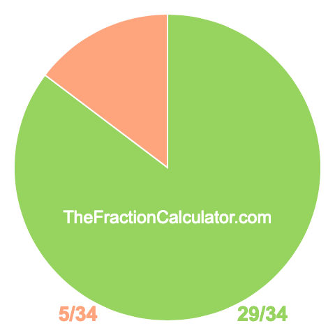 Pie chart showing 29/34