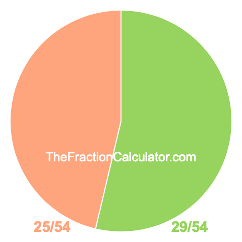 Pie chart showing 29/54
