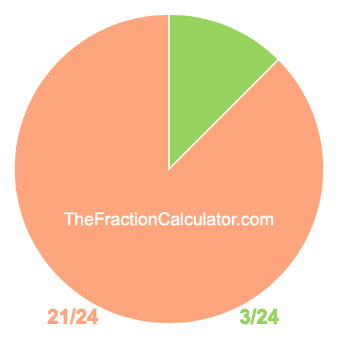 Pie chart showing 3/24