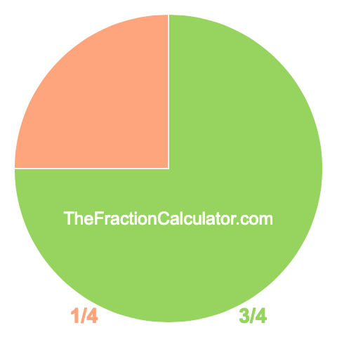 Pie chart showing 3/4