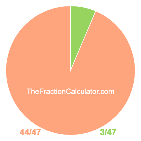 Pie chart showing 3/47