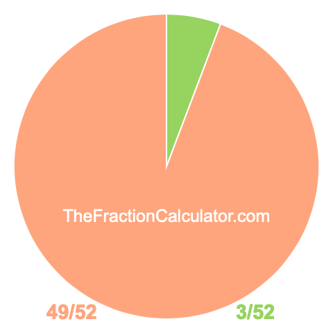 Pie chart showing 3/52