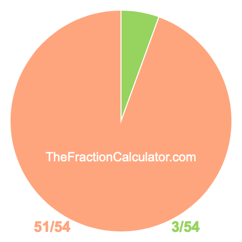 Pie chart showing 3/54