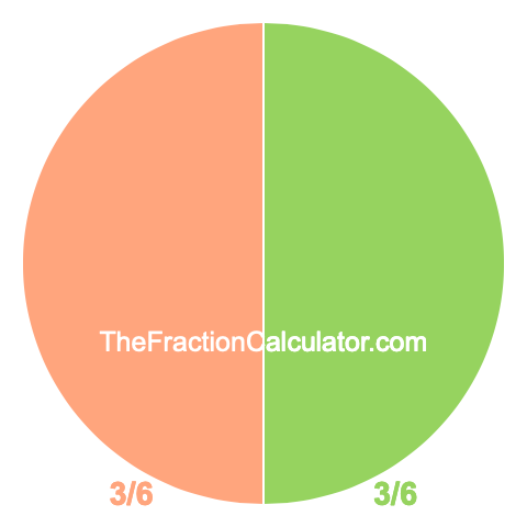 Pie chart showing 3/6