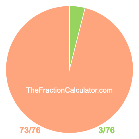 Pie Chart of 3/76 Pie chart showing 3/76