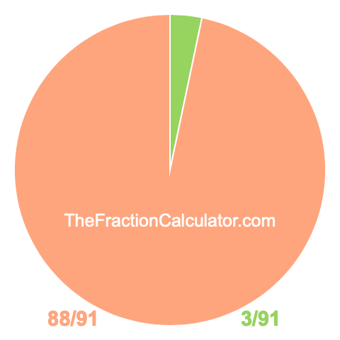 Pie Chart of 3/91 Pie chart showing 3/91