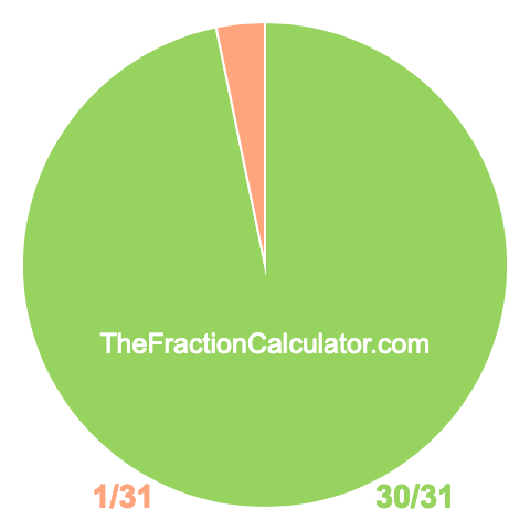 Pie chart showing 30/31