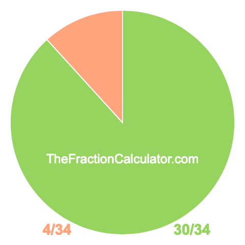 Pie chart showing 30/34
