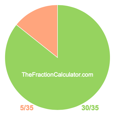 Pie Chart of 30/35 Pie chart showing 30/35