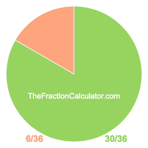 Pie chart showing 30/36