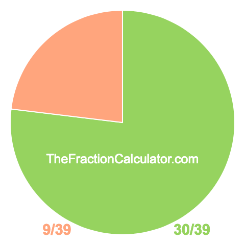 Pie Chart of 30/39 Pie chart showing 30/39