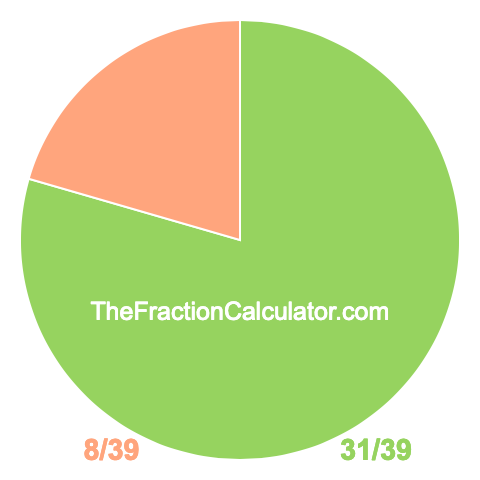 Pie chart showing 31/39