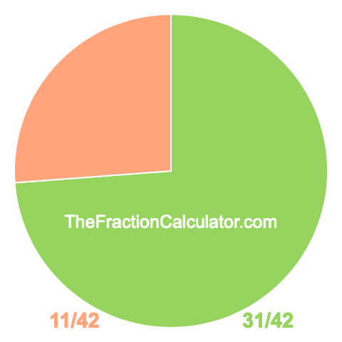 Pie chart showing 31/42