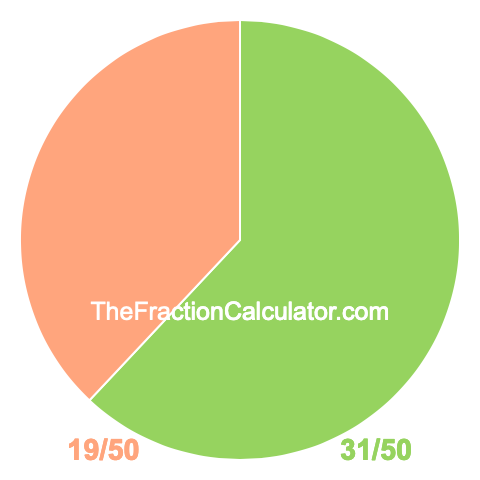 Pie chart showing 31/50