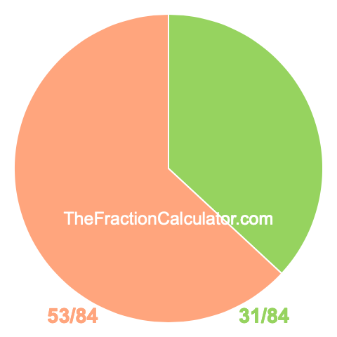 Pie chart showing 31/84