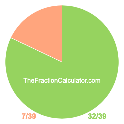 Pie chart showing 32/39