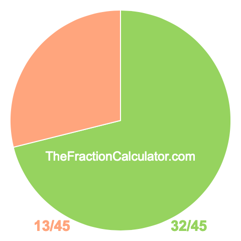Pie Chart of 32/45 Pie chart showing 32/45