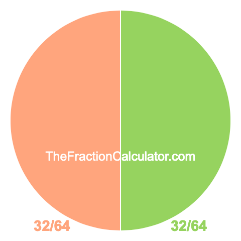 Pie chart showing 32/64