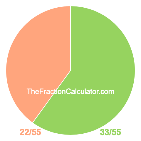 Pie Chart of 33/55 Pie chart showing 33/55