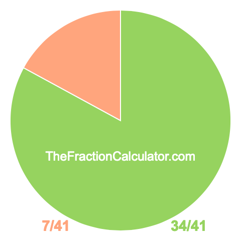 Pie chart showing 34/41