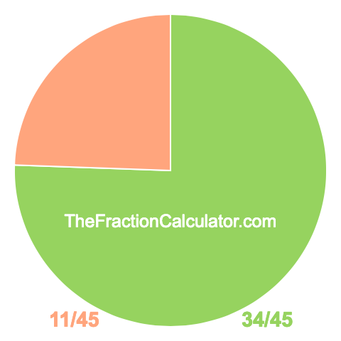 Pie Chart of 34/45 Pie chart showing 34/45