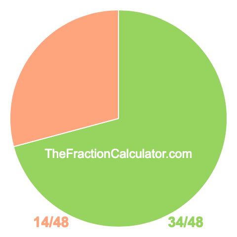 Pie Chart of 34/48 Pie chart showing 34/48
