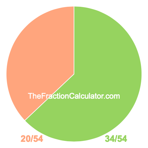 Pie Chart of 34/54 Pie chart showing 34/54